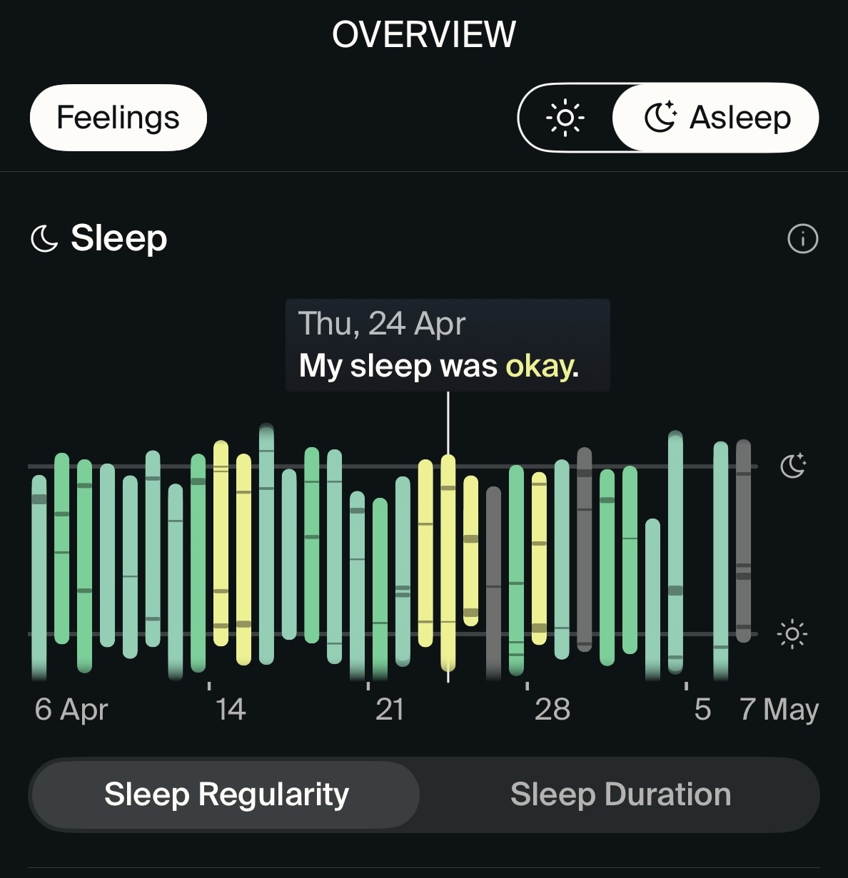 Feelings Sleep regularity.jpg